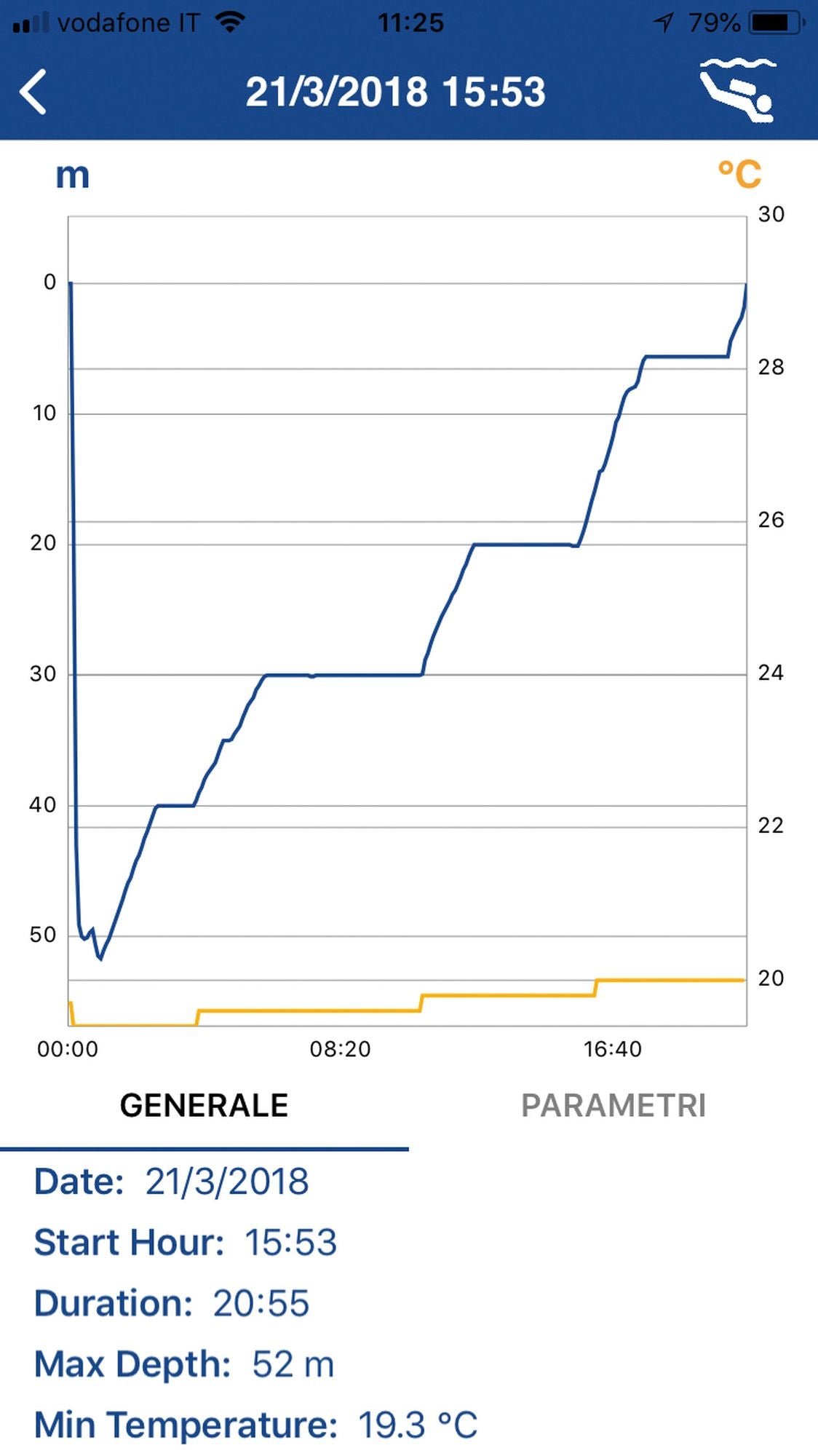 Interface Bt Ordinateur